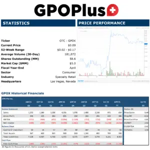 Screenshot for an article regarding GPO Plus substantial growth and upcoming expansion in the DSD industry.